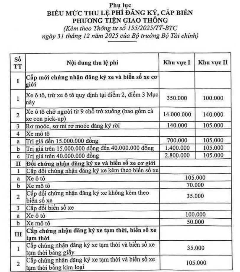 Chi tiết biểu mức thu lệ phí đăng ký, cấp biển phương tiện giao thông.