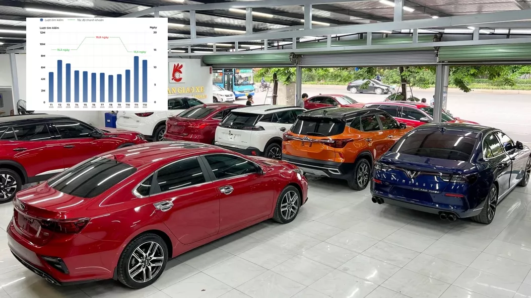 Toàn cảnh thị trường ô tô cũ năm 2025.
