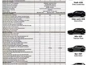 Bán Mazda CX5 2.0 New, có xe giao ngay trong tháng LH: 0974 312 857 Quang