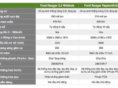 Bán Ford Raptor 2018 giá cực tốt giao xe tháng 9 - Liên hệ: 0934.635.227