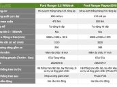 Ford Thủ Đô bán xe Ford Ranger Raptor nhập khẩu, đủ màu, trả góp 80%, giao xe toàn quốc - LH: 0975434628