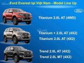 Bán Ford Everest Titanium 2018 năm 2018, màu xám (ghi), nhập khẩu