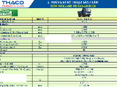 Bán ô tô Thaco Forland sản xuất năm 2018, màu xanh lam, 282tr