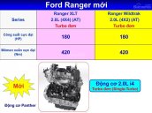 Bán xe Ford Ranger 2020, Bi-Turbo, giao xe ngay - KM lớn