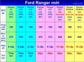 Bán xe Ford Ranger 2020, Bi-Turbo, giao xe ngay - KM lớn