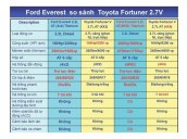 Cần bán xe Ford Everest 2.0 Ambient năm sản xuất 2019 màu vàng, nhập khẩu
