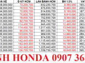 Cần bán Honda CR V G sản xuất năm 2018, màu đen, xe nhập, giao trước tết