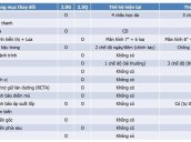 Toyota Camry 2.0E giao ngay, đủ màu, giao xe ngay, hỗ trợ thủ tục trả góp đến 8 năm, mọi chi tiết liên hệ 093 6200062