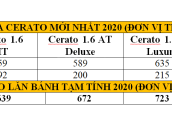 Cần bán Kia Cerato 1.6 MT đời 2020, màu trắng, giá bán cạnh tranh