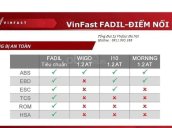 Cần bán xe VinFast Fadil năm 2020 giá cạnh tranh