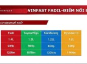 Cần bán xe VinFast Fadil năm 2020 giá cạnh tranh