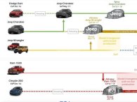 Jeep Wrangler 2018 xác nhận trình làng vào tháng 11/2017
