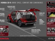Honda CR-V mới sẽ gia tăng đáng kể không gian