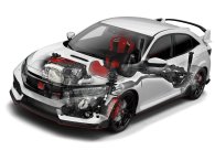 Honda Civic Type R thế hệ tiếp theo có thể là xe Hybrid Honda Civic Type R thế hệ tiếp theo có thể là xe Hybrid