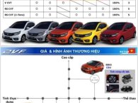Honda Brio 2019 lộ thông số chi tiết, giá đắt nhất phân khúc?