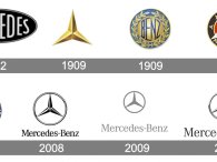 Những câu chuyện thú vị về logo xe Mercedes-Benz