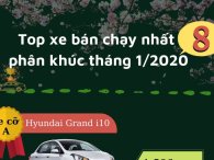 Infographic: Danh sách các mẫu xe bán chạy nhất 8 phân khúc tháng 1/2020