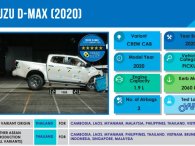 Bán tải Isuzu D-Max 2020 đạt điểm an toàn tối đa