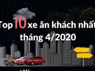 [Infographic] Top 10 mẫu xe bán chạy nhất tháng 4/2020