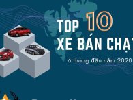[Infographic] Top 10 mẫu xe bán chạy nhất nửa đầu năm 2020