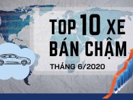 [Infographic] Top 10 mẫu xe ế nhất tháng 6/2020