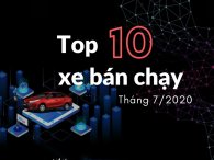 [Infographic] Top 10 mẫu xe bán chạy nhất tháng 7/2020