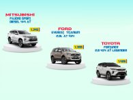 [Infographic] So sánh 3 bản cao cấp nhất của Mitsubishi Pajero Sport, Ford Everest và Toyota Fortuner 2020