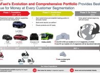 VinFast đã chuẩn bị cho việc ra mắt tới 3 mẫu xe mới năm 2021 như thế nào?