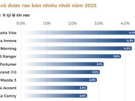 Những mẫu xe cũ HOT nhất hiện nay - Xe Nhật vẫn giữ vị trí độc tôn