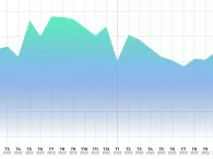 Người Việt tăng mua ô tô cũ giai đoạn cuối năm 2023