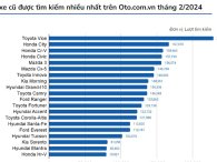 Thị trường xe cũ: Sedan cỡ nhỏ bỗng nhiên đắt sau Tết