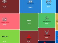 Điểm danh các thương hiệu xe cũ được quan tâm nhất quý I/2024 Điểm danh các thương hiệu xe cũ được quan tâm nhất quý I/2024