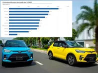 10 thương hiệu bán chạy nhất quý 1/2024: Toyota rời khỏi Top 3