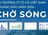Toàn cảnh thị trường ô tô cũ 6 tháng đầu năm nhìn từ số liệu tổng hợp Oto.com.vn