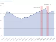 Thị trường ô tô cũ phục hồi ấn tượng trong 6 tháng đầu năm 2024