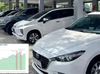 Thị trường ô tô cũ nửa đầu 2024 'nóng' do nhu cầu mua xe lướt tăng mạnh
