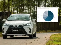 Toyota là thương hiệu sở hữu lượng xe cũ được rao bán nhiều nhất tháng 7/2024