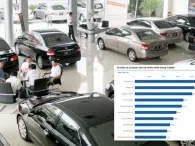 Xe dịch vụ, xe gầm cao thống lĩnh Top 10 ô tô cũ được hỏi mua nhiều nhất tháng 7