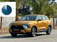 Doanh số phân khúc SUV cỡ B tháng 8/2024: Mitsubishi Xforce tiếp tục mở rộng thị phần