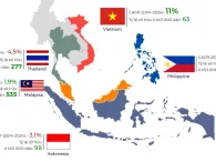 Vị thế mới của thị trường ô tô Việt Nam