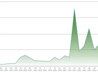 Xe 'xanh' định hình phân khúc riêng trên thị trường ô tô cũ
