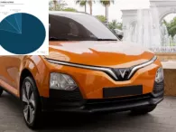 Doanh số giảm, VinFast VF 5 vẫn chiếm 80% thị phần xe SUV cỡ A Doanh số giảm, VinFast VF 5 vẫn chiếm 80% thị phần xe SUV cỡ A