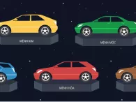 Chọn màu xe theo phong thủy có phải 'mê tín'?