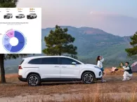 Xe gầm cao ngày càng 'hot', ô tô cũ chỉ cần hơn 10 ngày để tìm chủ mới