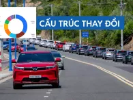 Cấu trúc thị trường ô tô thay đổi: Xe điện vươn lên giữa đà sụt giảm của xe xăng