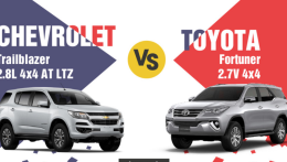 So sánh xe Toyota Fortuner 2018 và Chevrolet Trailblazer 2018: Chọn ''già gân'' hay tân binh thế hệ mới?