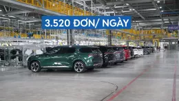 VinFast lại lập kỷ lục lịch sử - Hoàn tất 3.520 đơn ô tô điện chỉ trong một ngày