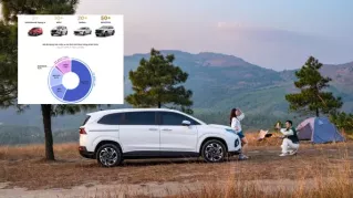 Xe gầm cao ngày càng 'hot', ô tô cũ chỉ cần hơn 10 ngày để tìm chủ mới