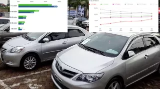 Nguồn cung xe cũ đời sâu tăng, người mua thờ ơ dù giá rẻ