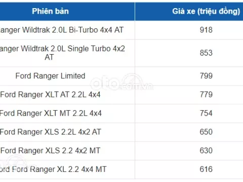 giá xe Ford Ranger 2020 1